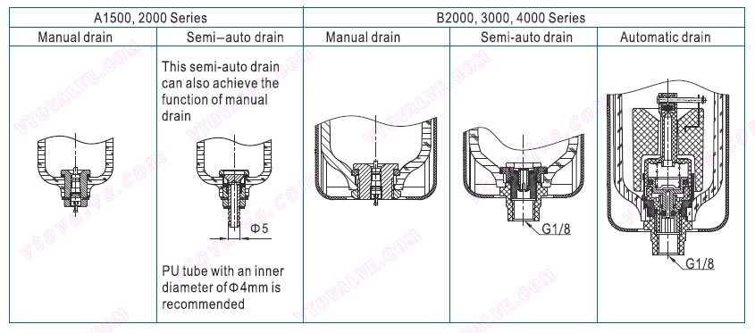 Selection of Drain Mode of AFC1500,AFC2000,BFC2000,BFC3000,BFC4000 F.R.L combination