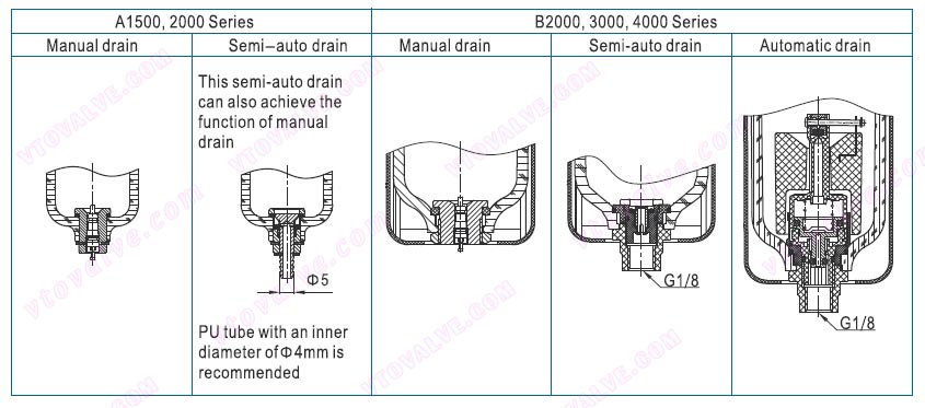 Selection of Drain Mode of AF1500,AF2000,BF2000,BF3000,BF4000 F.R.L combination