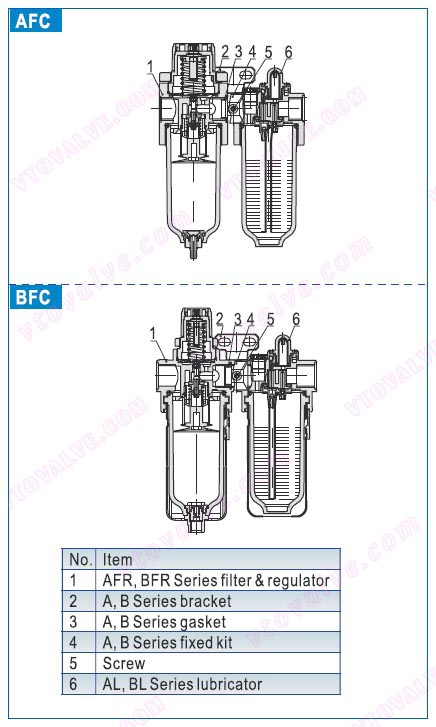 Inner Structure of AFC1500,AFC2000,BFC2000,BFC3000,BFC4000 F.R.L combination