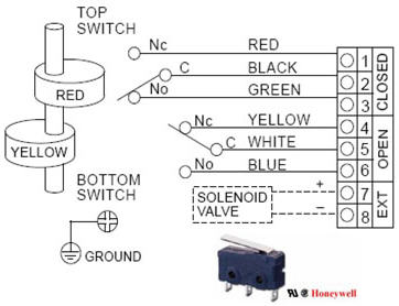 Wiring Diagram of ALS200M2 series limit switch box, ALS200M2 series valve monitor
