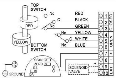 Wiring Diagram of ALS300M2F Series Limit Switch Box