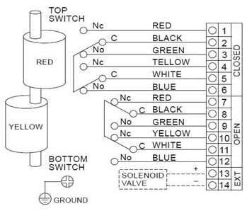 Wiring Diagram of ALS300M5 Series Limit Switch Box