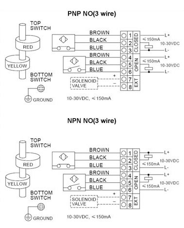 Wiring Diagram of ALS300PA23 Series Limit Switch Box