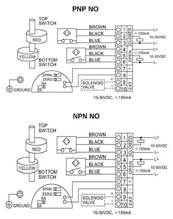 Wiring Diagram of ALS300PA23F Series Limit Switch Box
