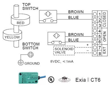 Wiring Diagram of ALS300PP22 Series Limit Switch Box