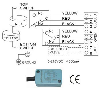 Wiring Diagram of ALS300QA23 Series Limit Switch Box
