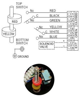 Wiring Diagram of ALS400M2 Series Limit Switch Box