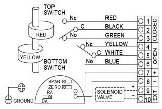 Wiring Diagram of ALS400M2F Series Limit Switch Box