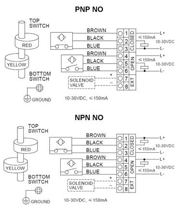 Wiring Diagram of ALS400PA23 Series Limit Switch Box