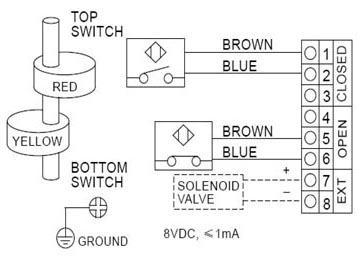 Wiring Diagram of ALS400PP22 Series Limit Switch Box