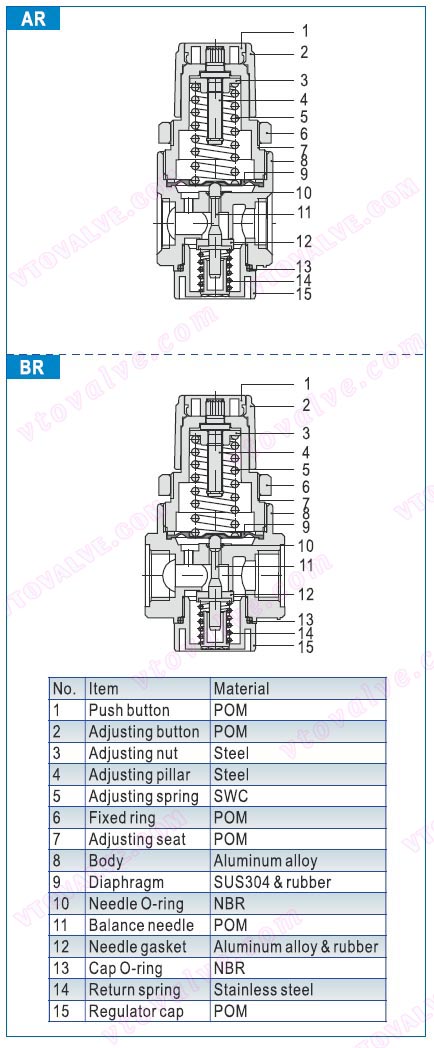 Inner Structure of AR1500,AR2000,BR2000,BR3000,BR4000 F.R.L combination
