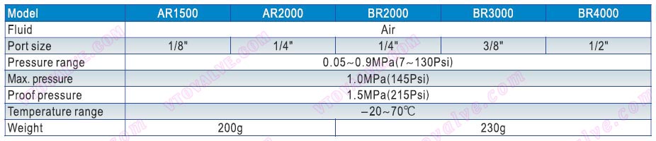 Specification of AR1500,AR2000,BR2000,BR3000,BR4000 F.R.L combination