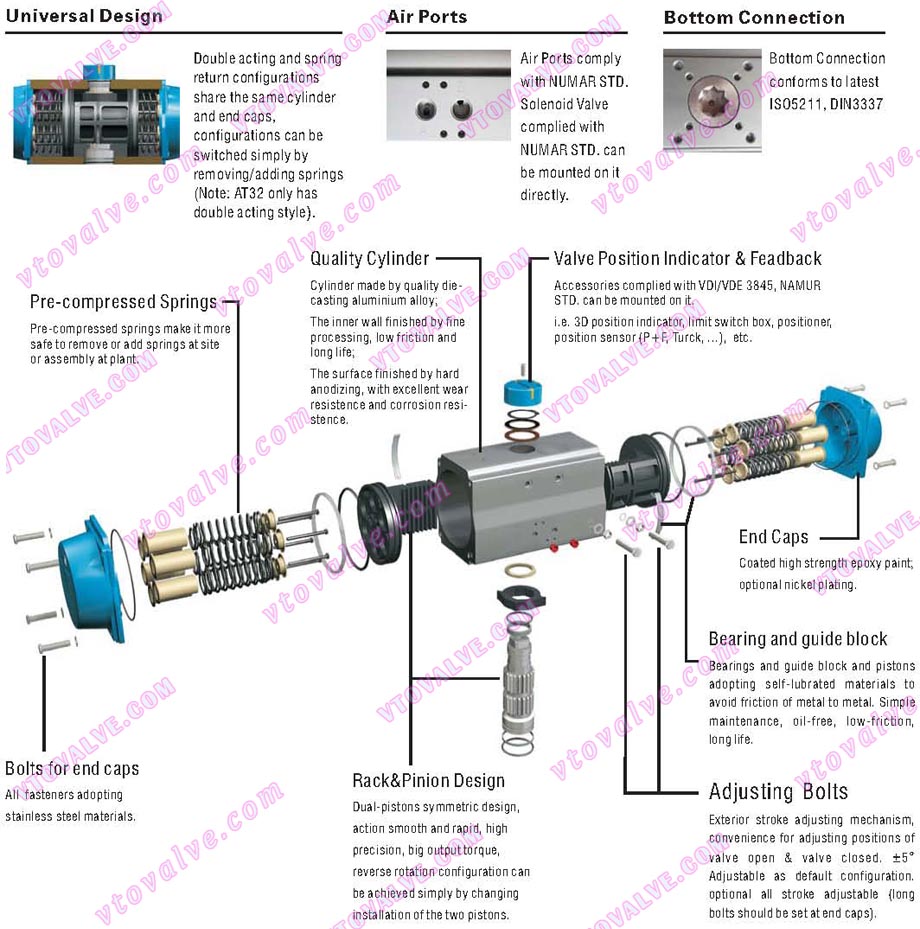 Features of AT Series Rack and Pinion Style Pneumatic Actuators