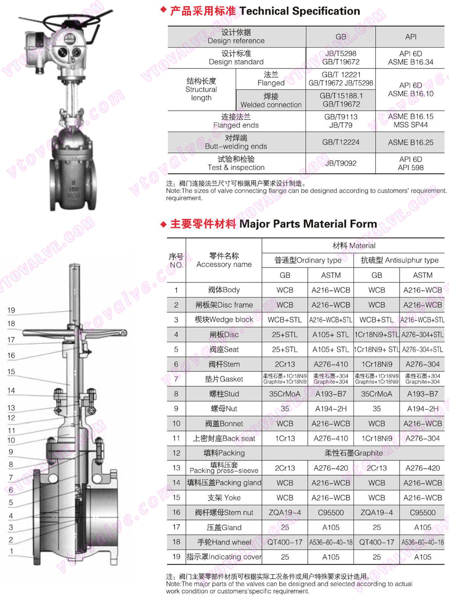 Specifications of Auto Compensation Balanced Double Parallel Gate Valve