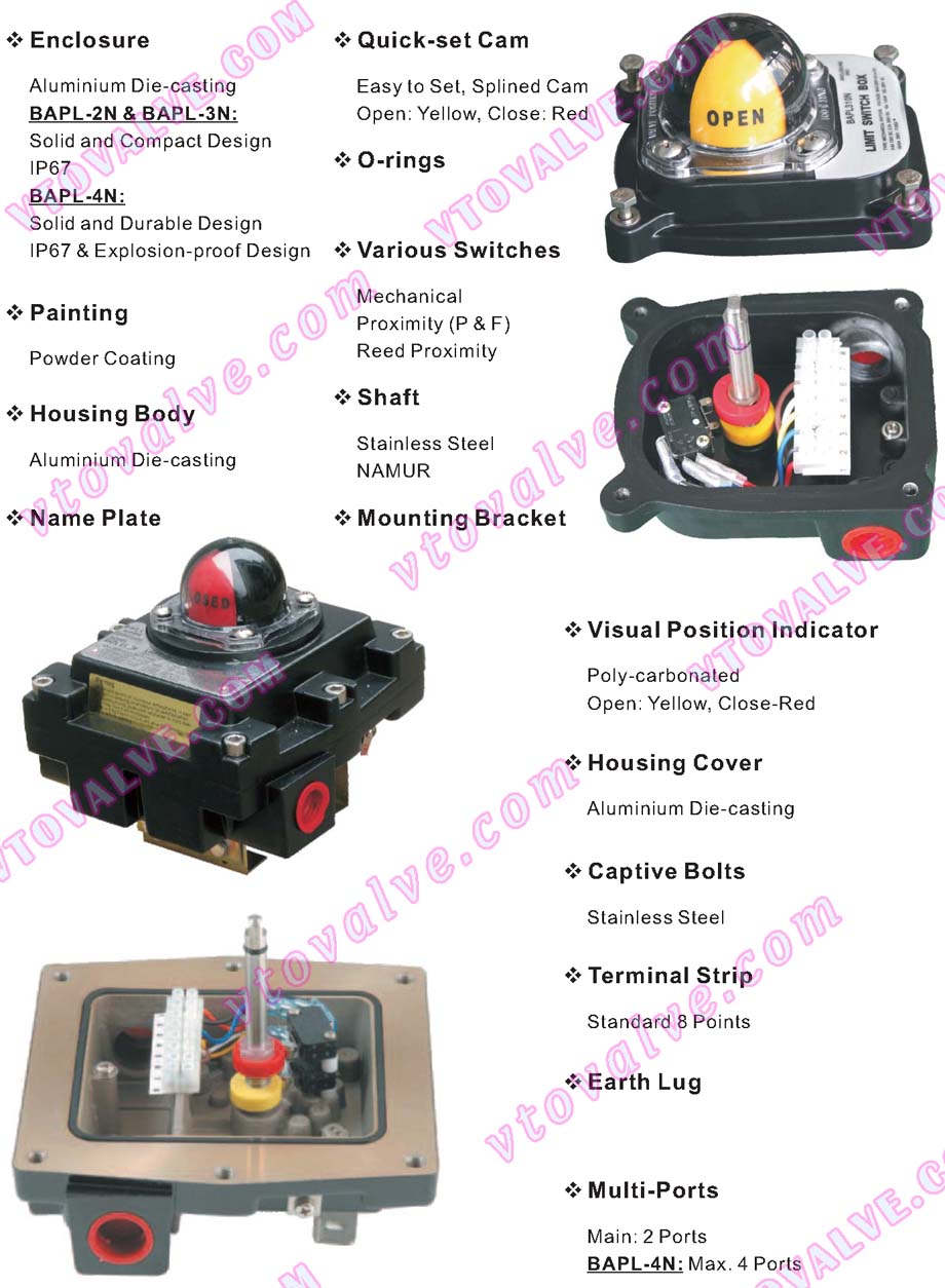 Structure of BAPL Series Limit Switch Box