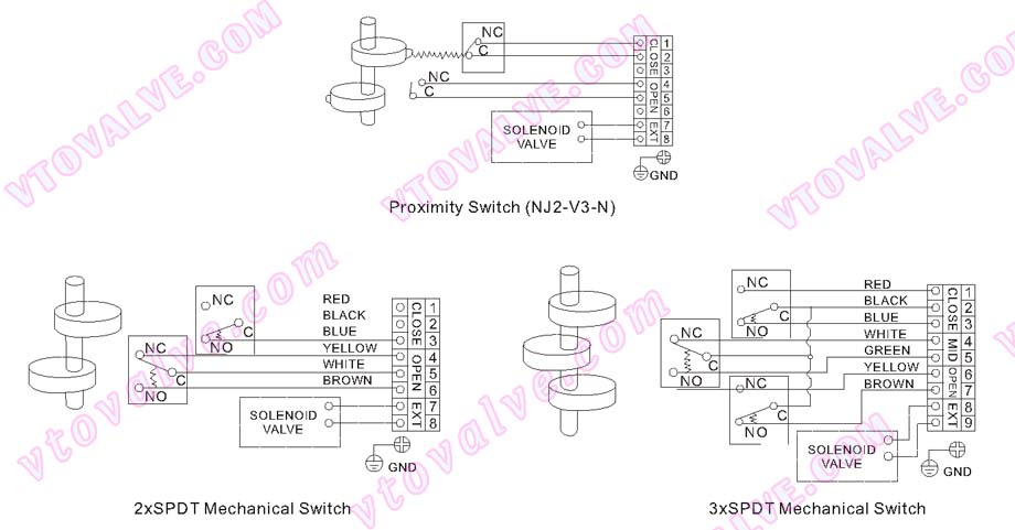Wiring Diagram of BAPL Series Limit Switch Box