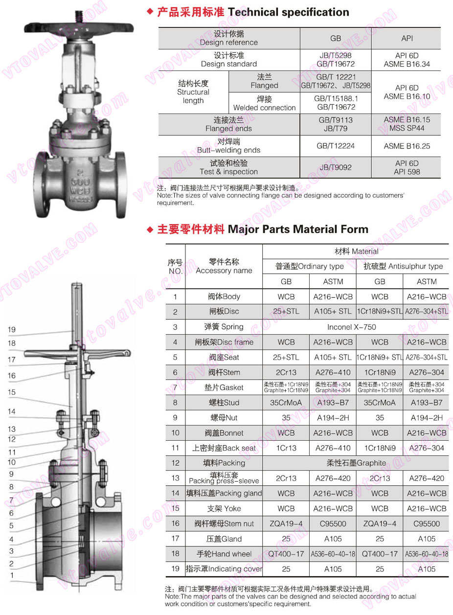 Specifications of Double Disc Flat Gate Valve