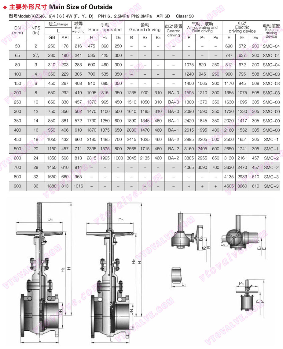 Main Dimensions of Double Disc Flat Gate Valve (150LB)