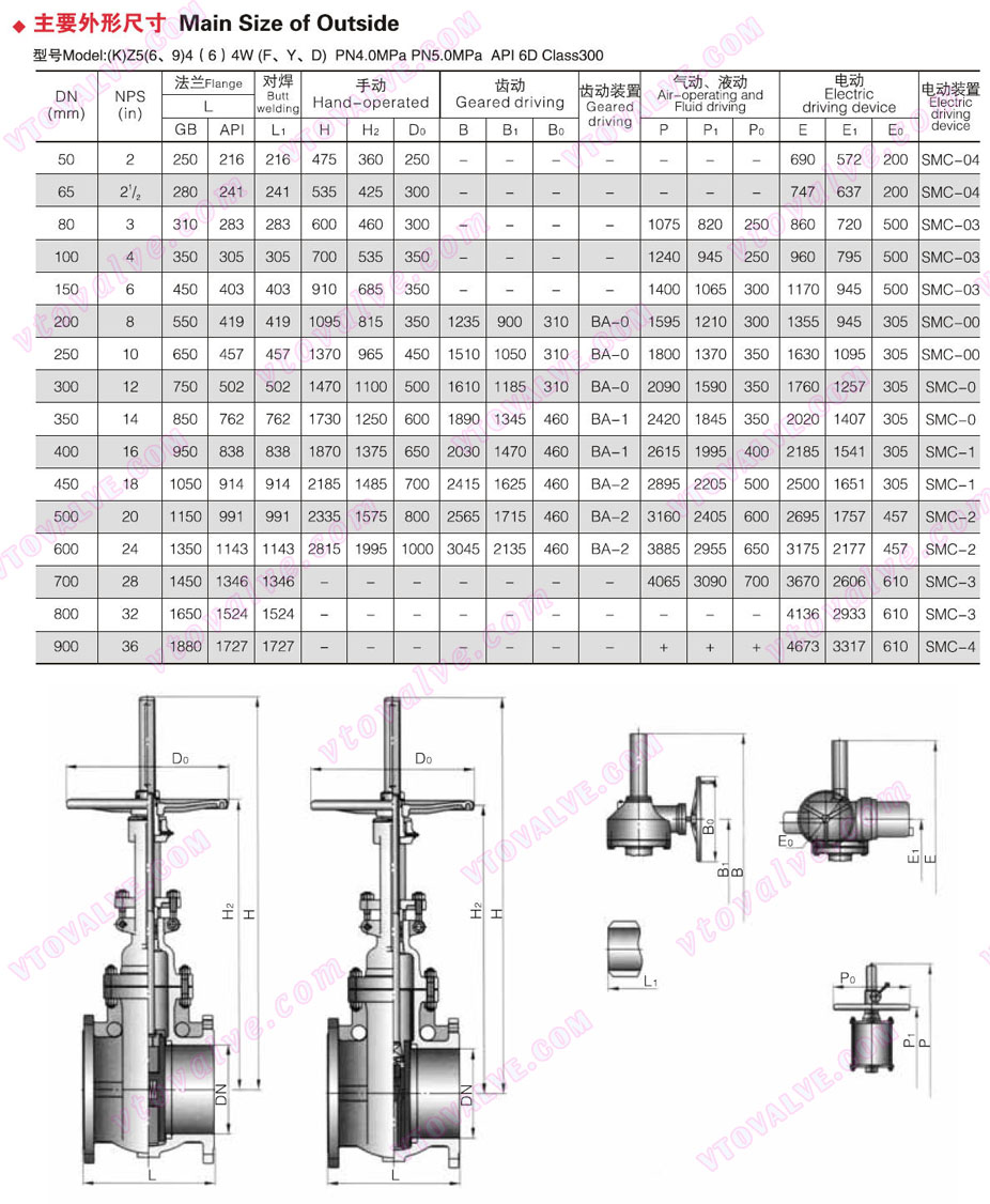 Main Dimensions of Double Disc Flat Gate Valve (300LB)