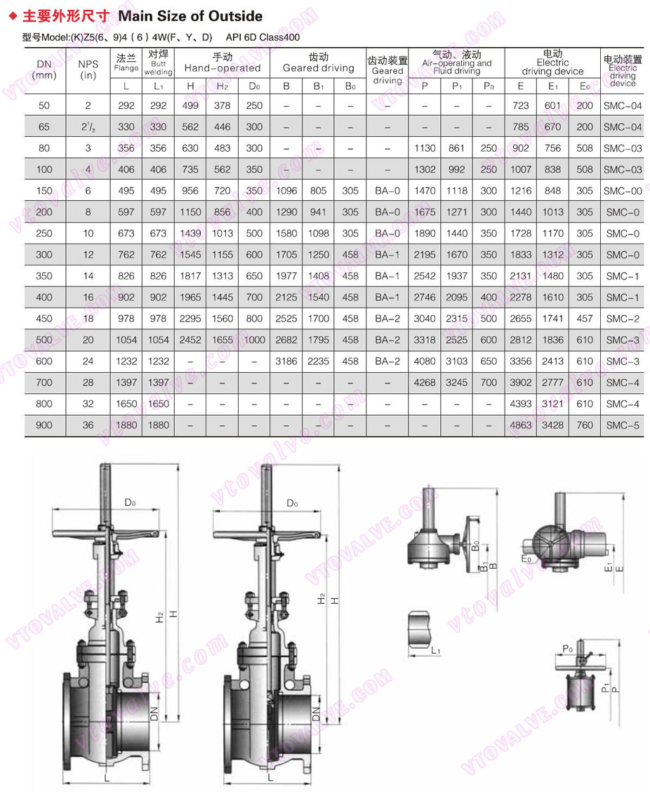 Main Dimensions of Double Disc Flat Gate Valve (400LB)