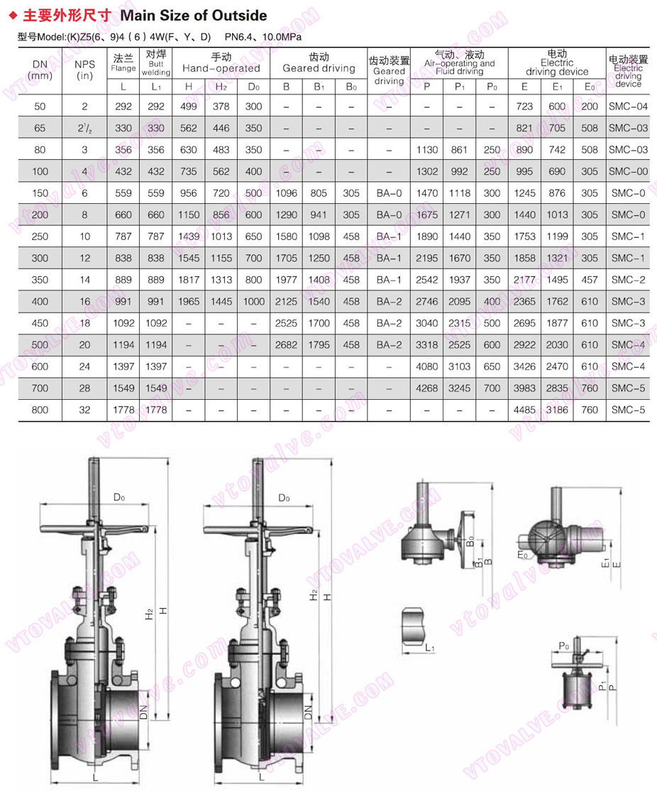 Main Dimensions of Double Disc Flat Gate Valve (PN100)