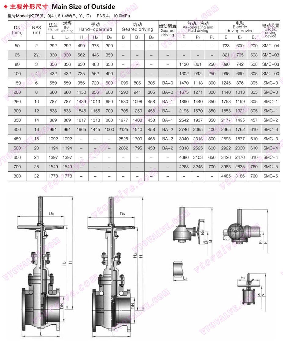 Main Dimensions of Auto Compensation Balanced Double Parallel Gate Valve (PN100)