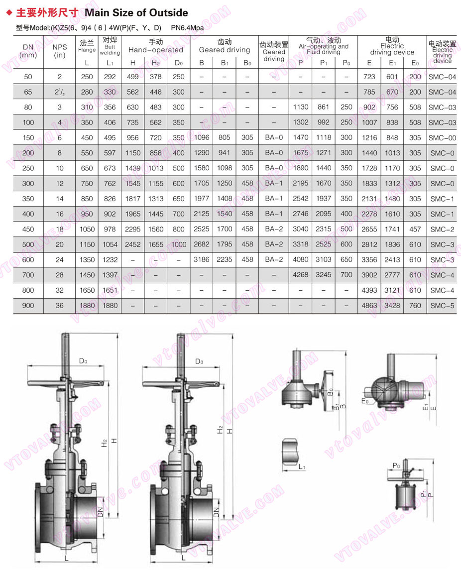 Main Dimensions of Double Disc Flat Gate Valve (PN64)