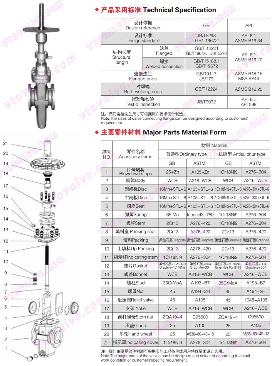 Specification of Expanding Gate Valve