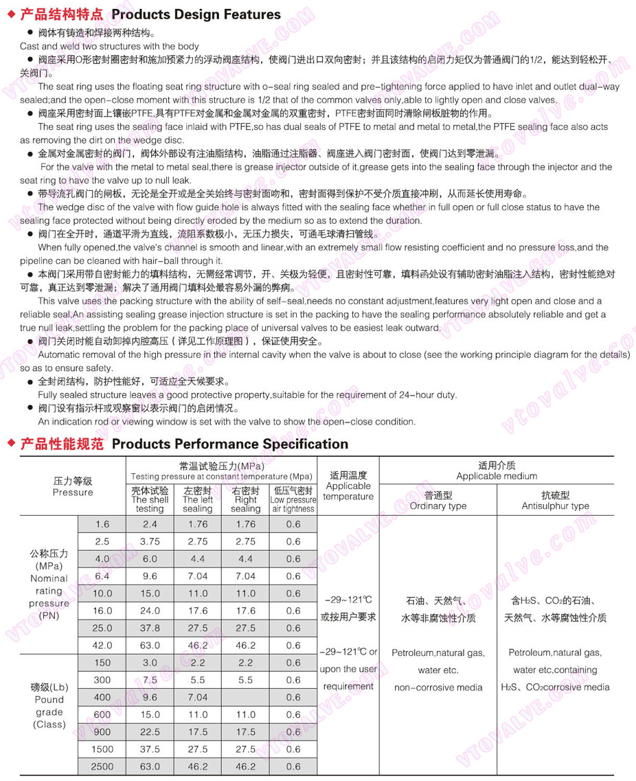 Features of Flat Gate Valves (Slab Gate Valves)