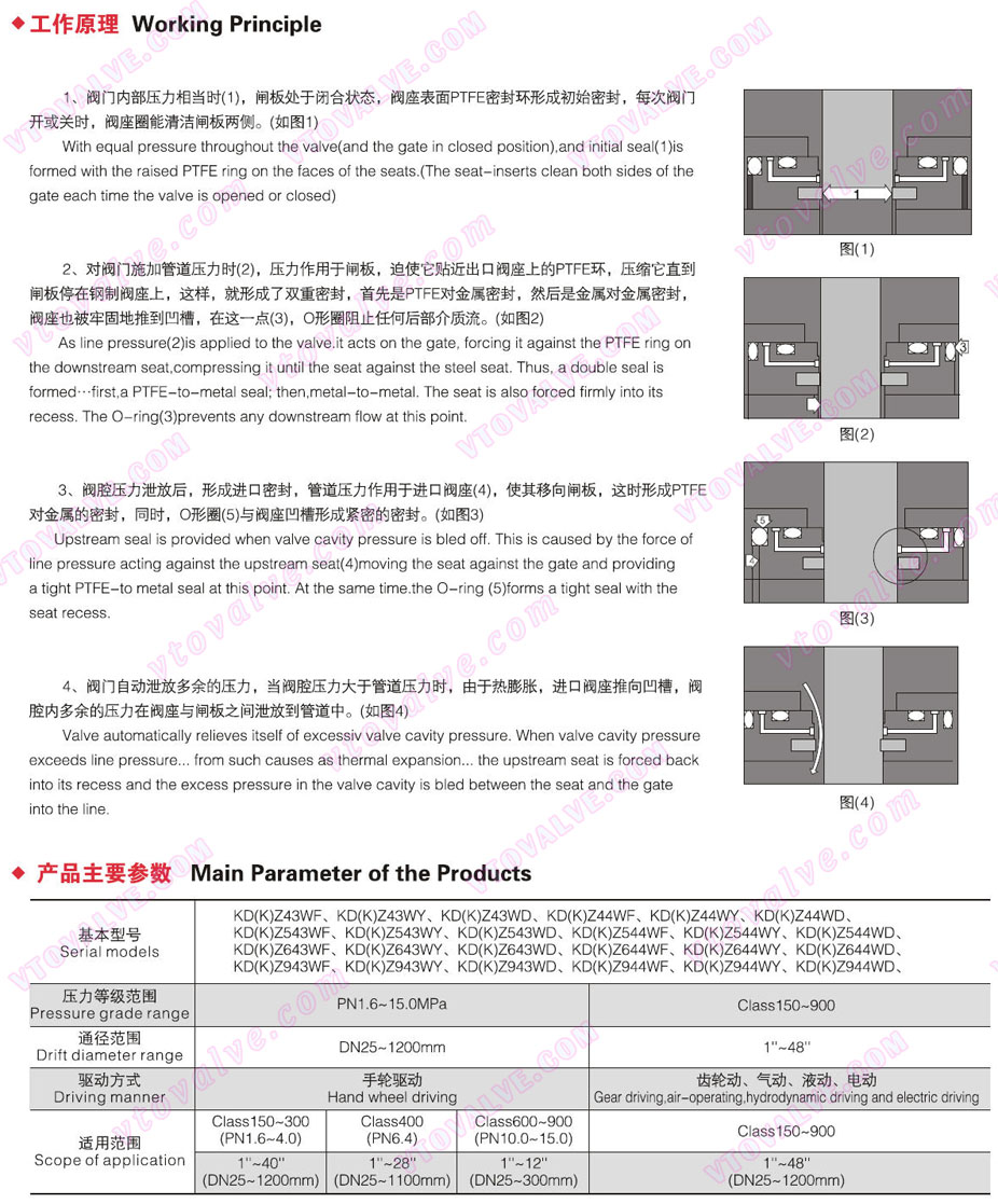 Working Principle of Flat Gate Valves (Slab Gate Valves)