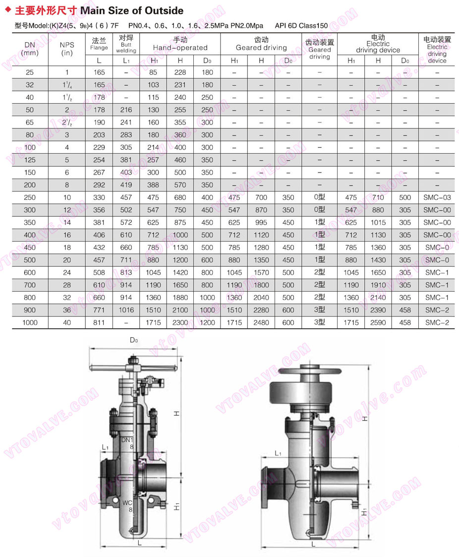 Main Dimensions of Gas Gate Valve (150LB)