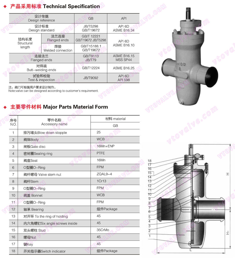 Specifications of Gas Gate Valve