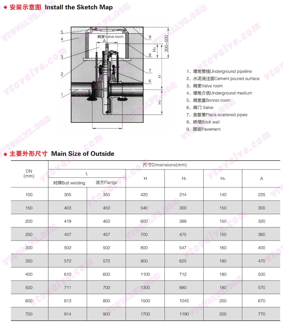 Underground Installation of Gas Gate Valve