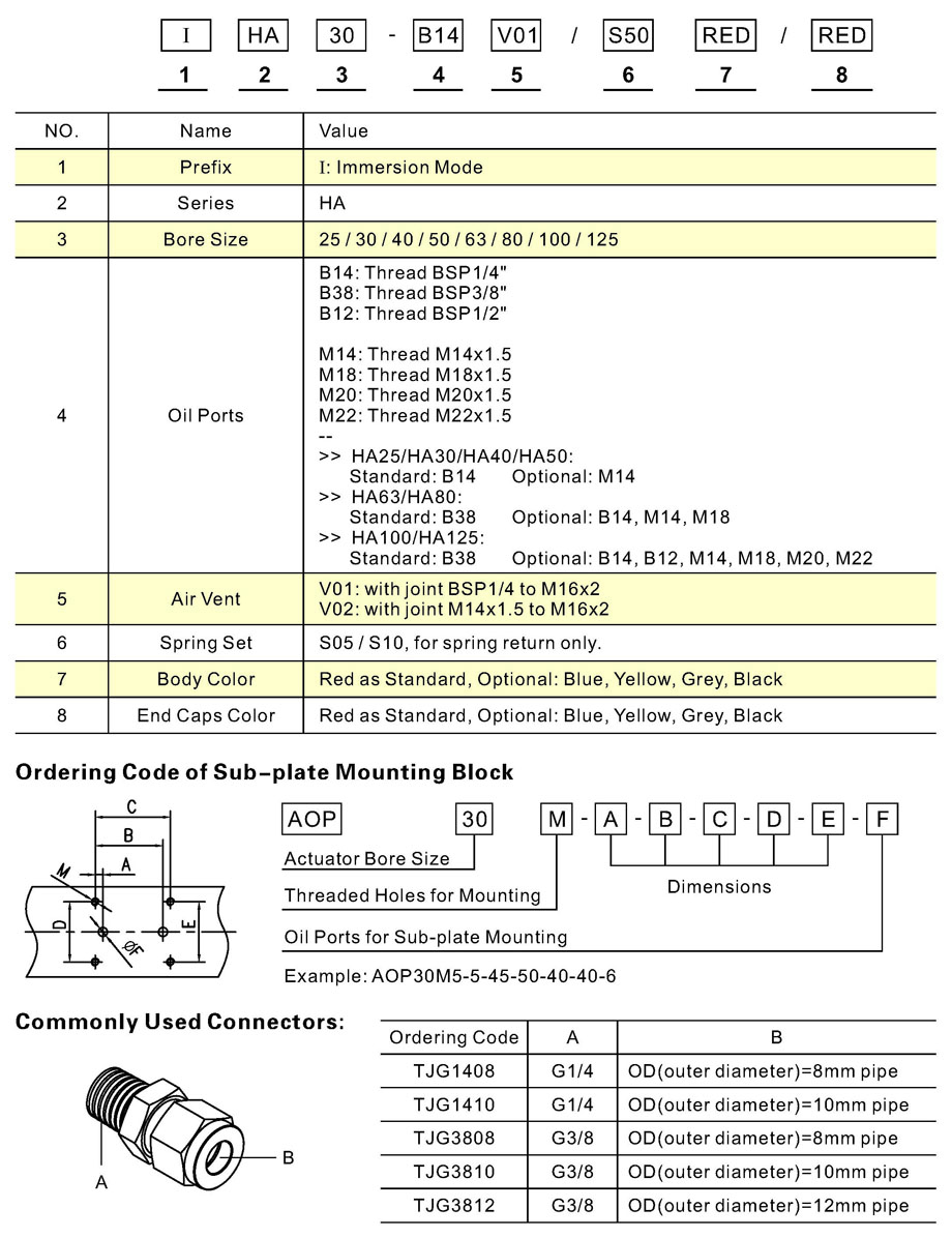 How to order HA series hydraulic actuators