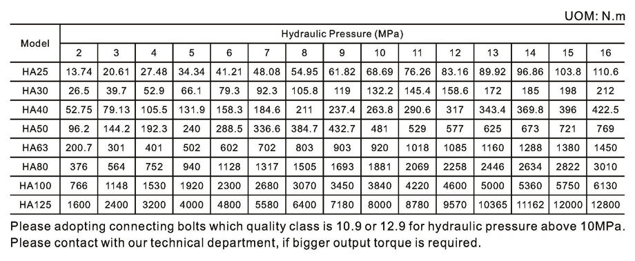 Output Torque of HA Series Miniature Rotary Hydraulic Actuators