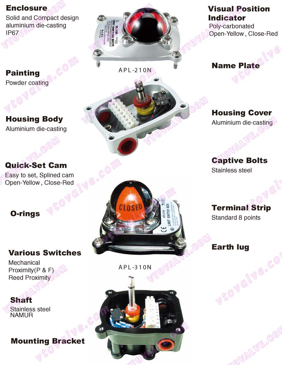 HKC APL-2N & APL-3N Weatherproof Design