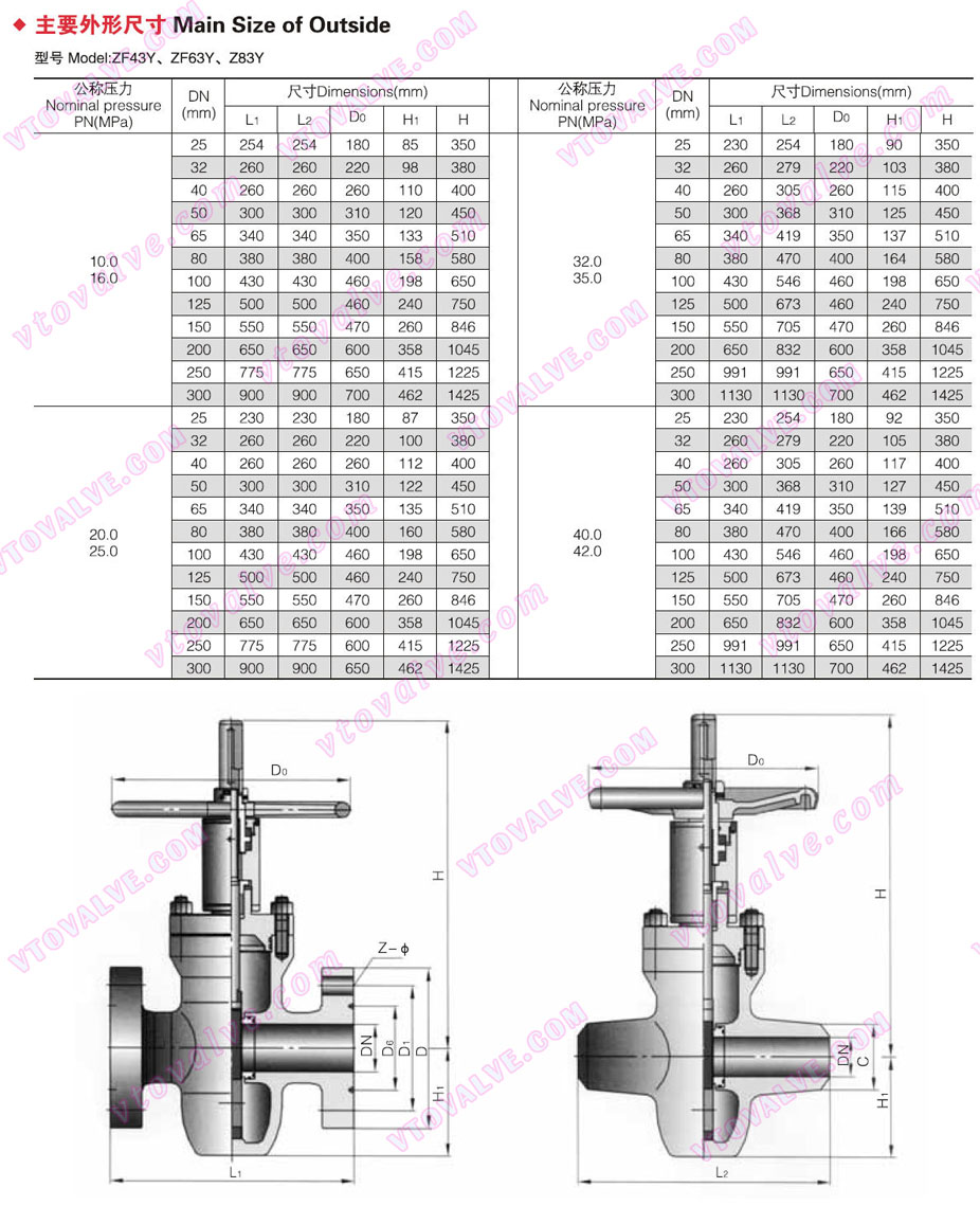 Main Dimensions of High Pressure Flat Gate Valve (Slab Gate Valve)