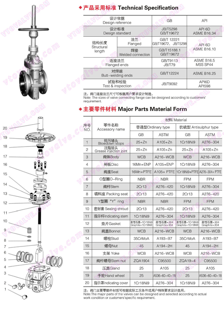 Specification of Non Diversion Hole Flat Gate Valve (Slab Gate Valve)