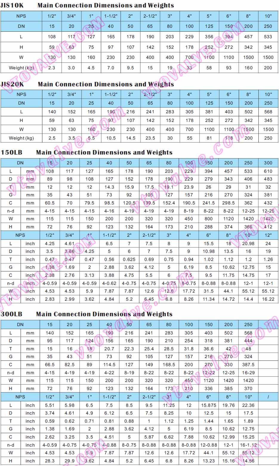 Main Connection Dimensions and Weights for JIS, API, Soft Seal Flange Ball Valves