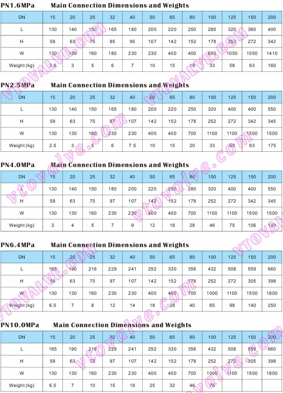 Main Connection Dimensions and Weights for 2PC Soft Seal Float Ball Valves of GB Standard