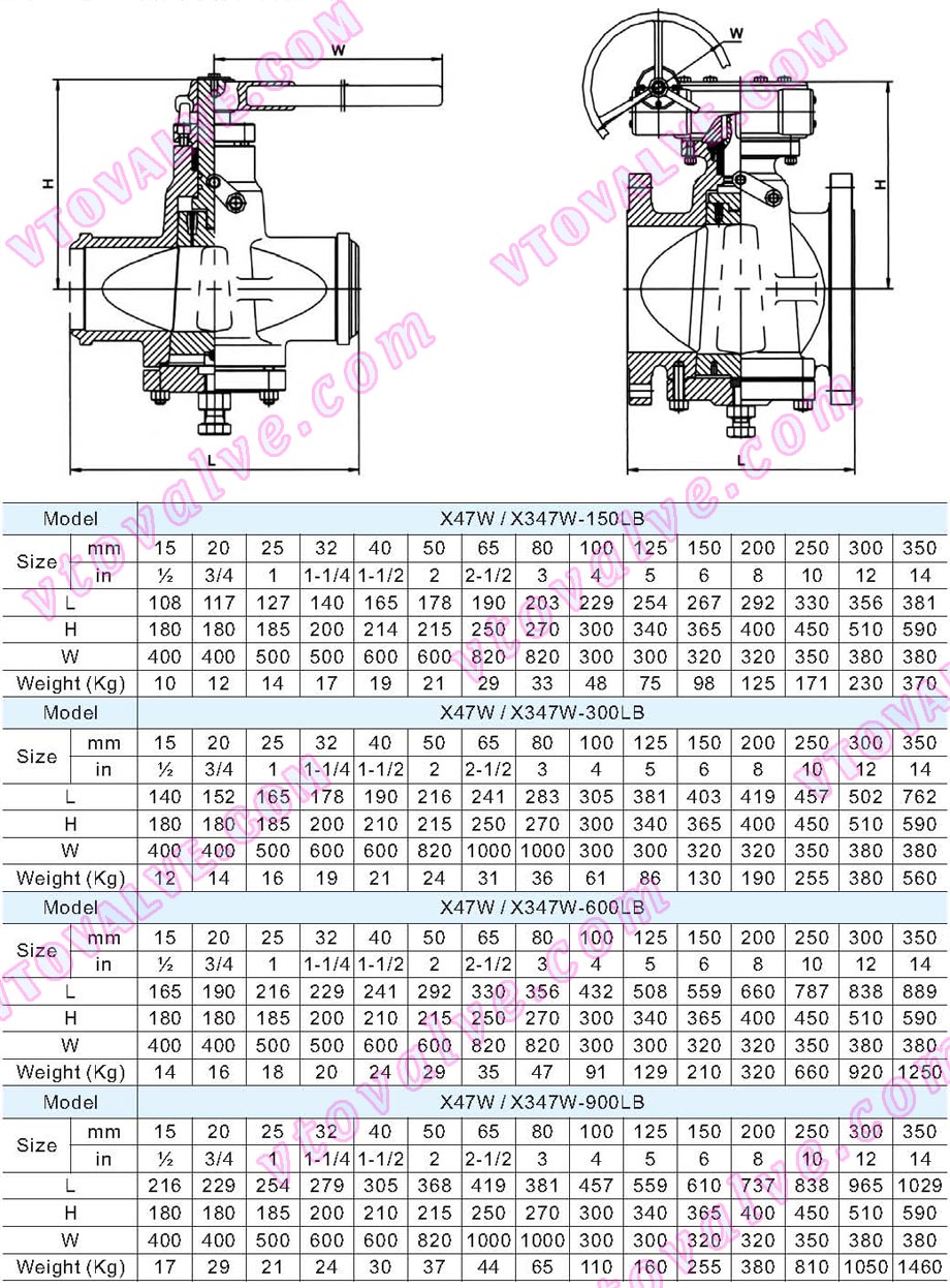Main Dimensions and Weights of Inverted Pressure Balance Lubricated Plug Valve
