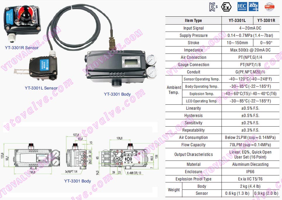 Technical Data of YTC YT-3301 Positioner